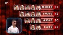 Tin Vuković, Foto: Superpotjera/HRT