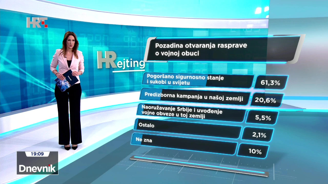  Što je razlog otvaranja rasprave o uvođenju vojne obuke?