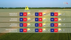 emisija Vrijeme, Foto: HRT/HRT