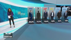 HRejting, studeni 2023.