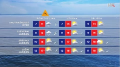 emisija Vrijeme, Foto: HTV/HRT