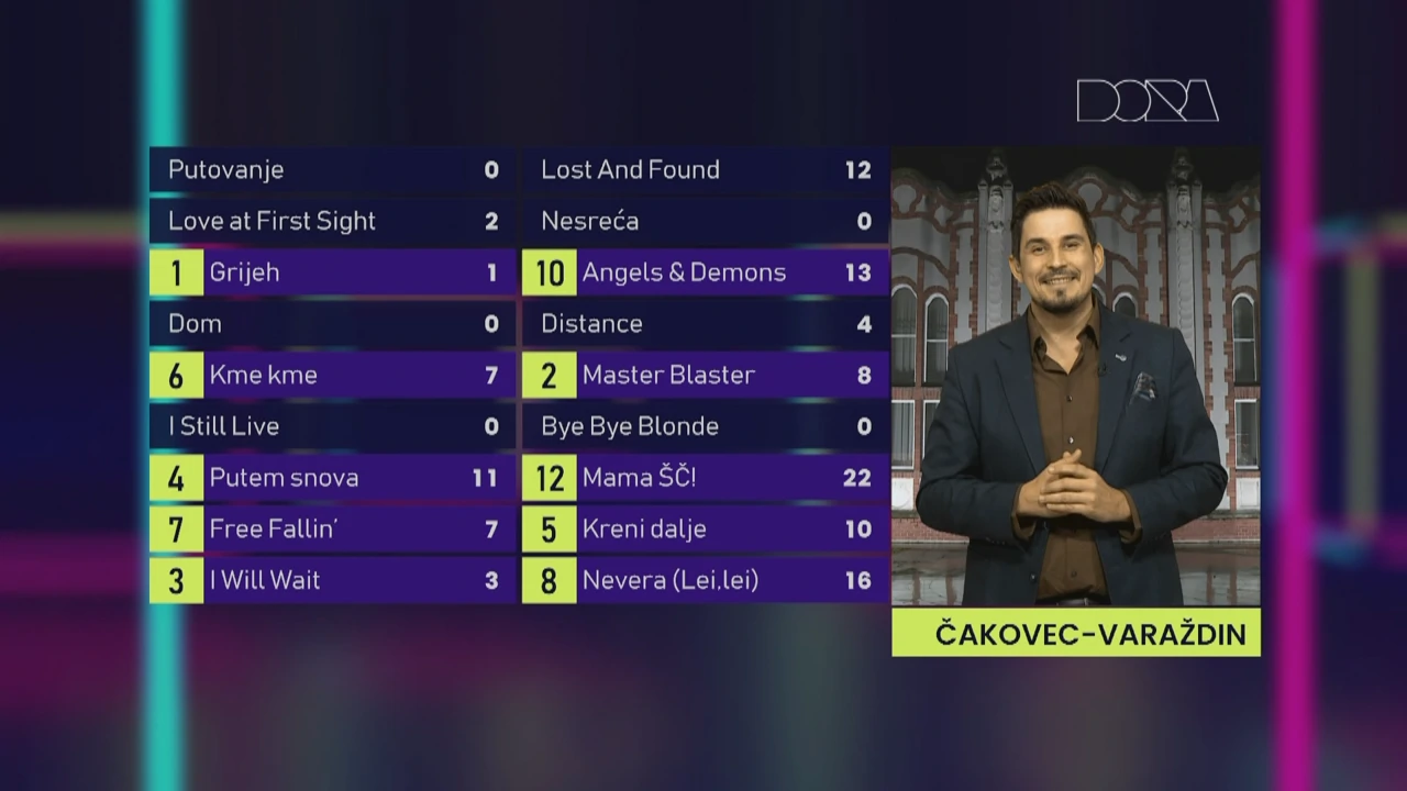 Čakovec-Varaždin, Foto: HTV/HRT