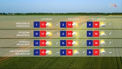 emisija Vrijeme, Foto: HTV/HRT