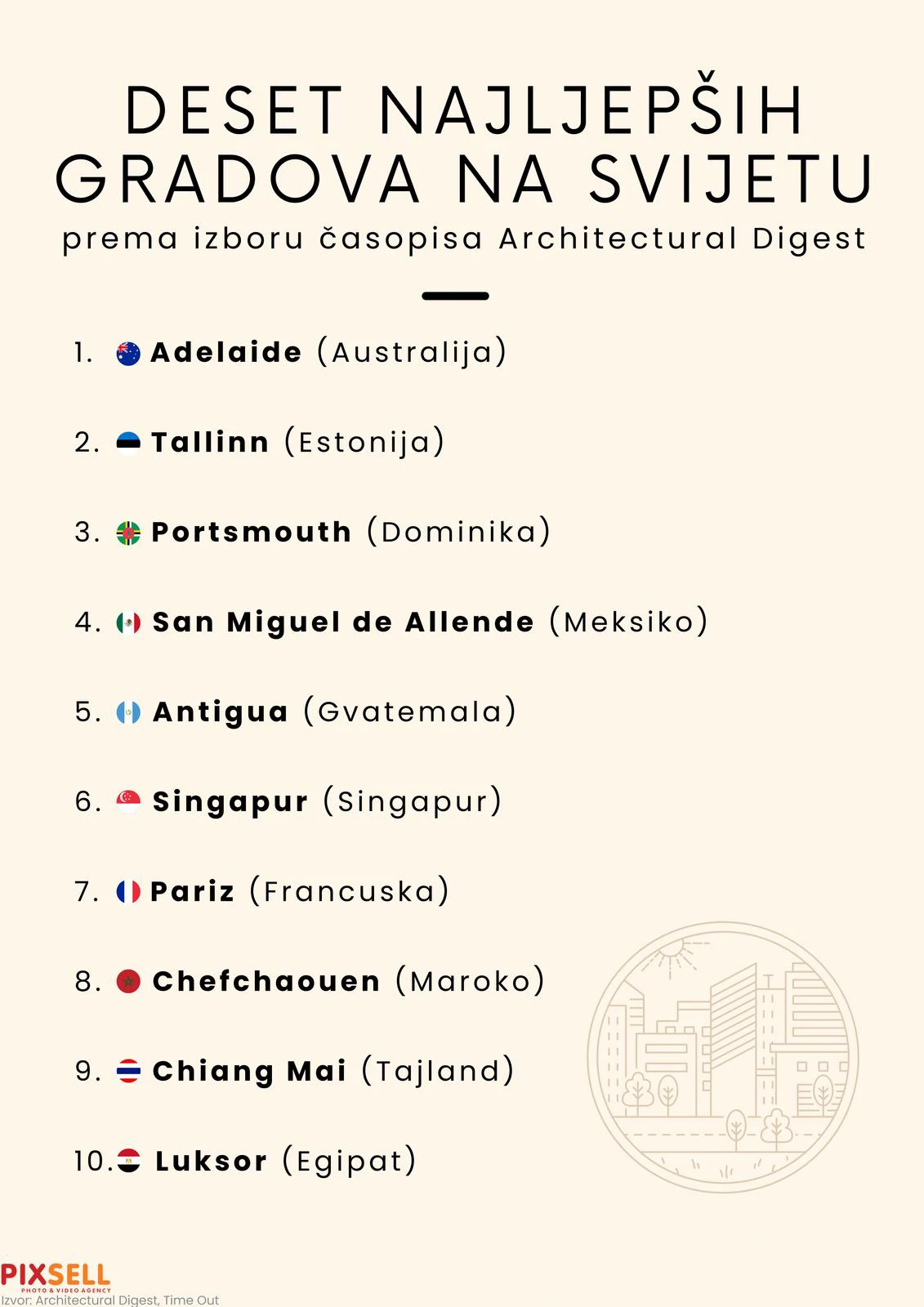 Infografika: Deset najljepših gradova na svijetu   