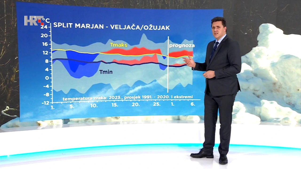 emisija "Vrijeme", Foto: HTV/HRT
