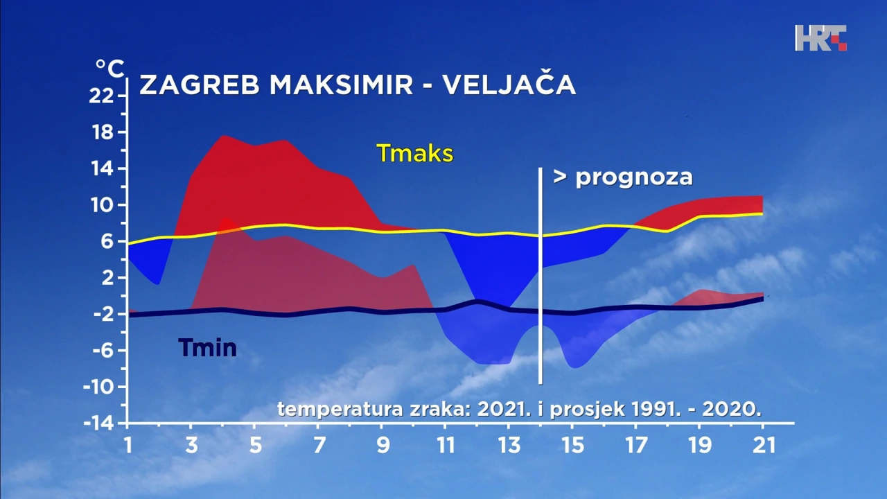emisija Vrijeme, Foto: HRT/HRT
