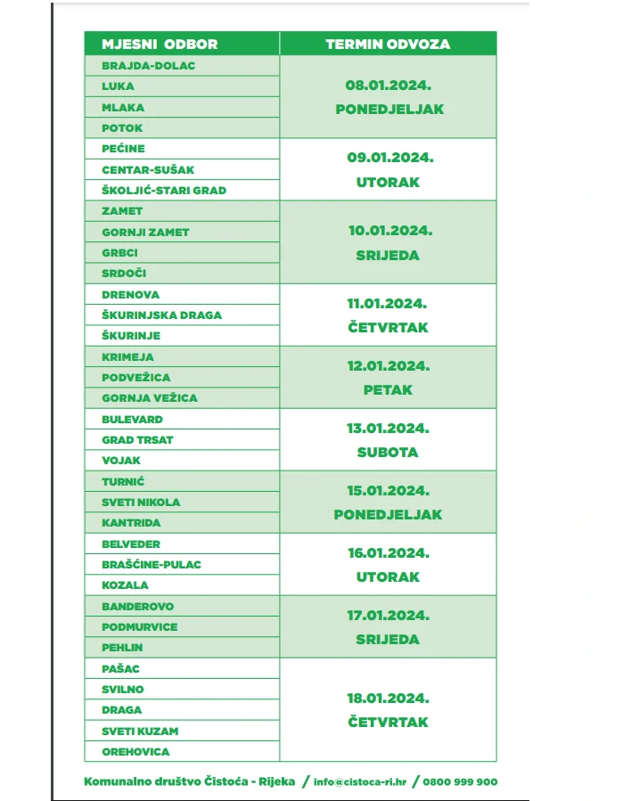 Božićna drvca - raspored prikupljanja KD Čistoće za Rijeku