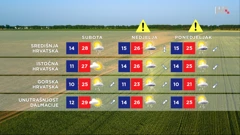 emisija Vrijeme, Foto: HRT/HRT