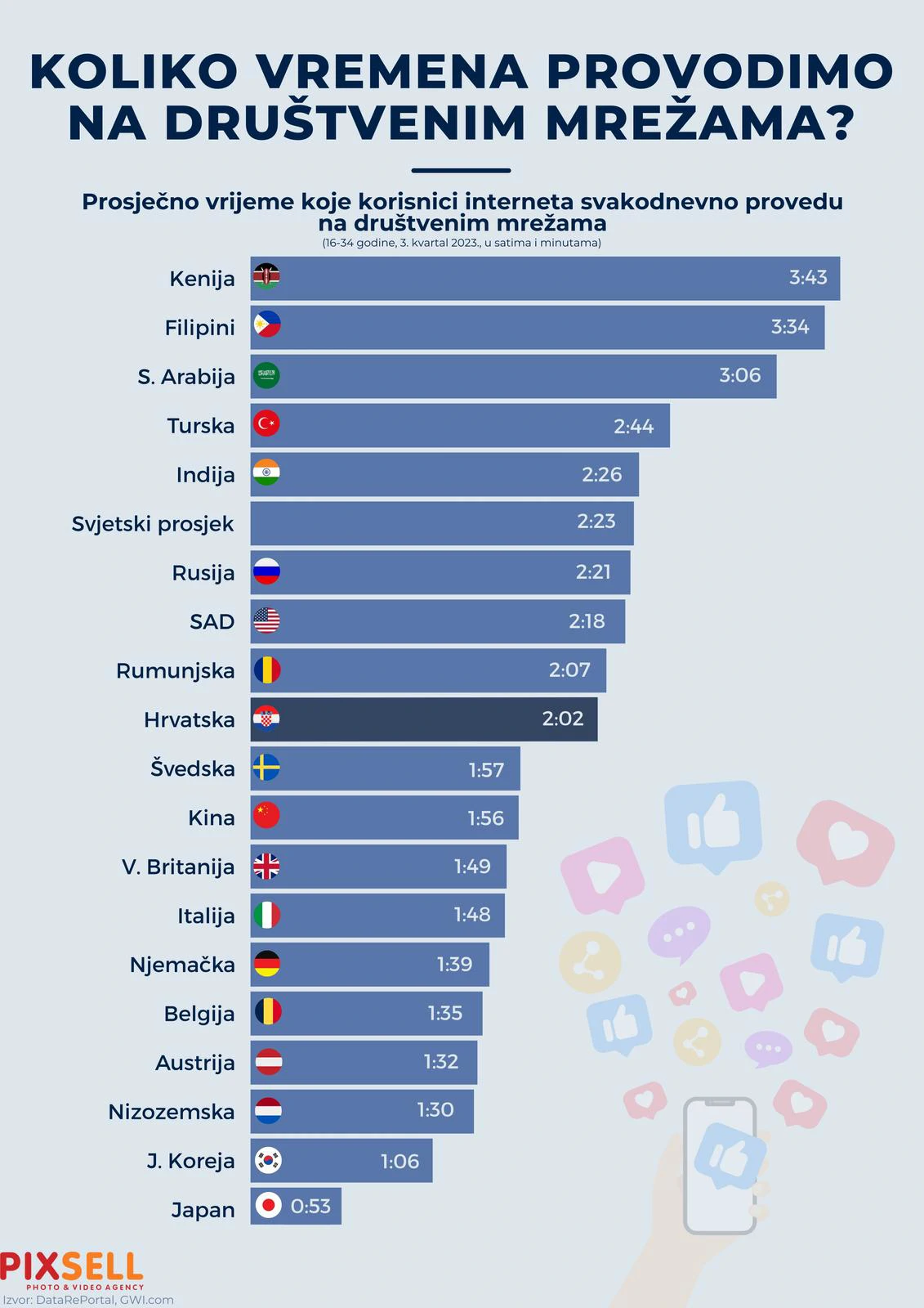 Infografika