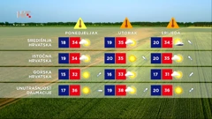 Vremenska prognoza, Foto: HRT/HTV