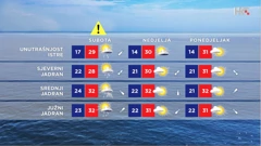 emisija "Vrijeme", Foto: HTV/HRT