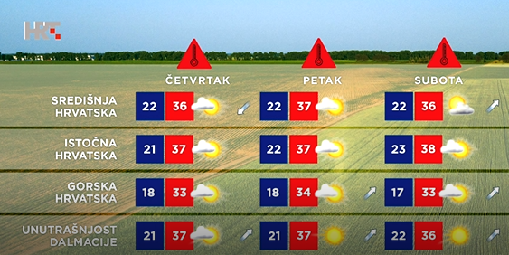 Vremenska prognoza