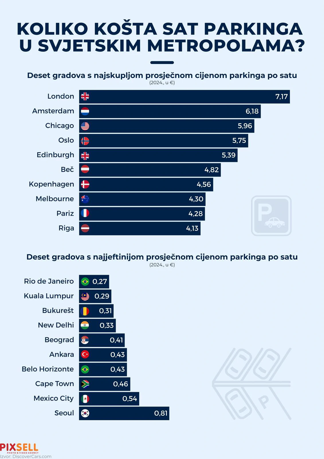 Infografika