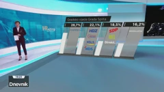 HRejting, Gradsko vijeće Splita, Foto: HTV/HRT