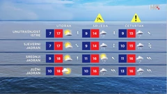 emisija Vrijeme, Foto: HTV/HRT