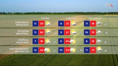 emisija Vrijeme, Foto: HRT/HRT