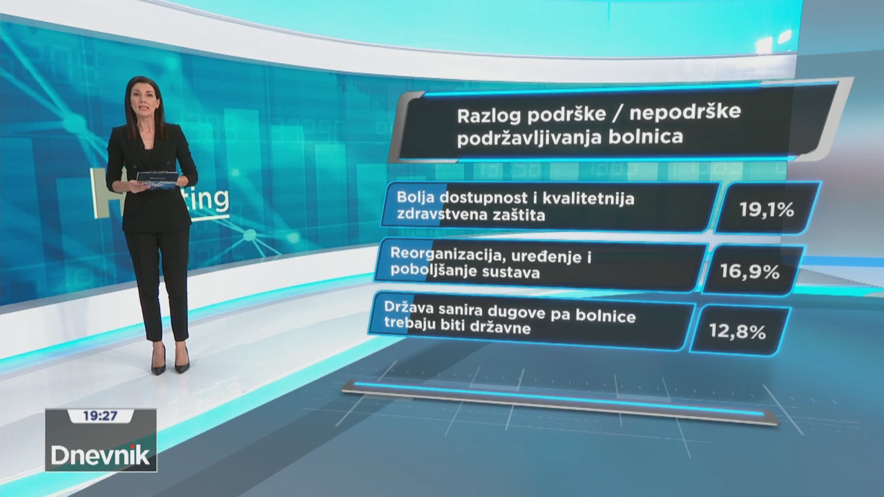 Razlog podrške/nepodrške podržavljivanja bolnica