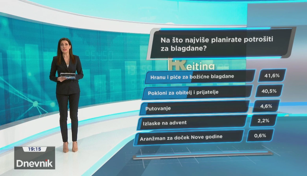 HRejting - blagdanska potrošnja 