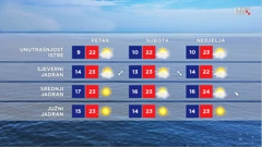 emisija "Vrijeme", Foto: HTV/HRT