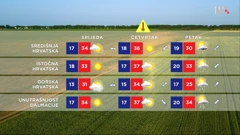 emisija "Vrijeme", Foto: HTV/HRT