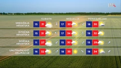 emisija Vrijeme, Foto: HRT/HRT