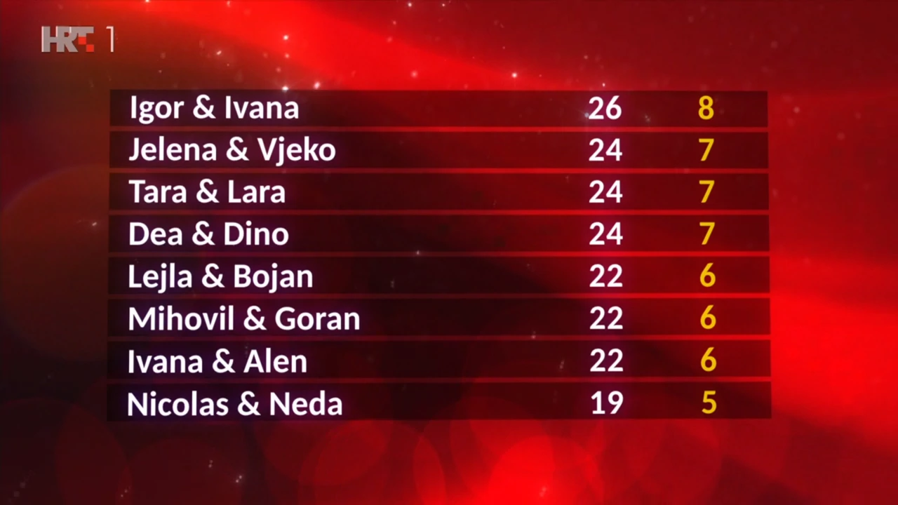 Poredak večeri