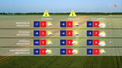 emisija Vrijeme, Foto: HTV/HRT