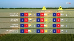 emisija Vrijeme, Foto: HRT/HRT