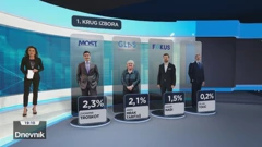 HRejting, Foto: HTV/HRT