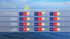 emisija "Vrijeme", Foto: HTV/HRT