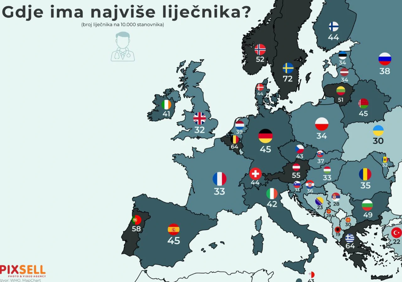 Gdje ima najviše liječnika?