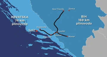 Južna plinska interkonekcija