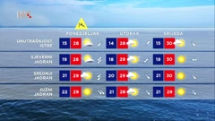 Vremenska prognoza, Foto: HTV/HRT