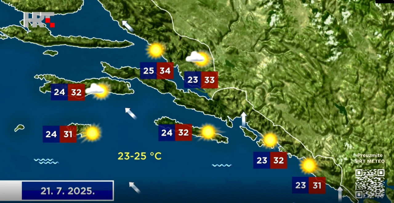 Vremenska prognoza