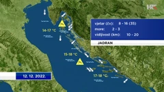 emisija "Vrijeme", Foto: HTV/HRT