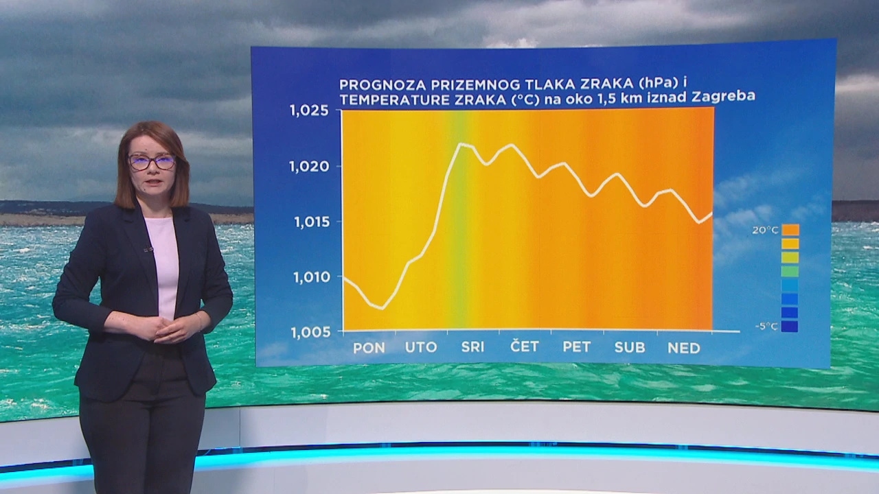 Vremenska prognoza, Foto: HTV/HRT 