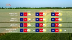 Vremenska prognoza, Foto: HTV/HRT