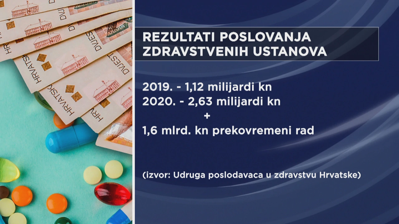 Poslovanje zdravstvenih ustanova