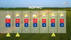 HRT emisija Vrijeme, Foto: HRT/HRT