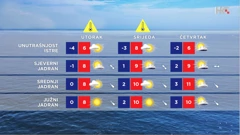 emisija Vrijeme, Foto: HTV/HRT