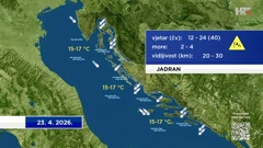 emisija "Vrijeme", Foto: HTV/HRT