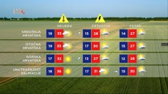 Trodnevna prognoza za kopno, Foto: HTV/HRT