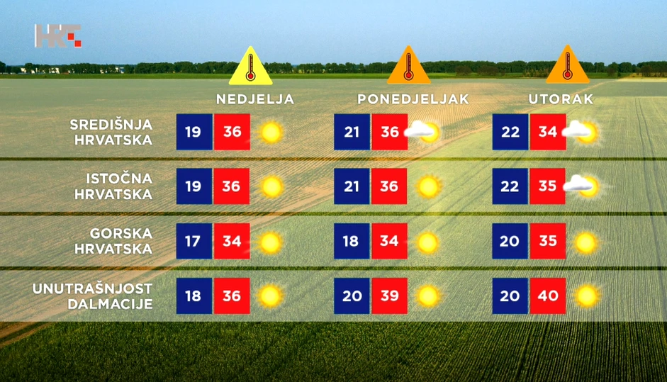 Vremenska prognoza
