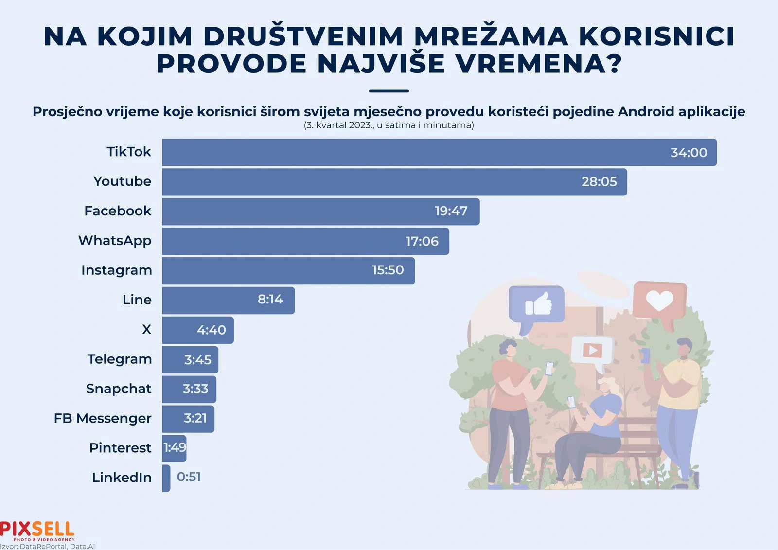 Društvene mreže