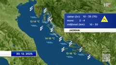 emisija "Vrijeme", Foto: HTV/HRT