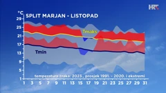 odstupanje temperature zraka od prosječne i ekstremne u listopadu 2023. u Splitu, Foto: DHMZ/HTV/HRT