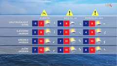 emisija Vrijeme, Foto: HTV/HRT