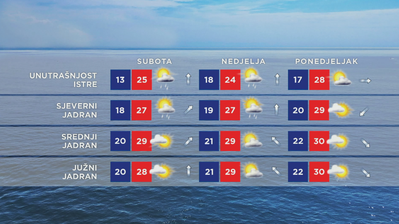 Emisija "Vrijeme"