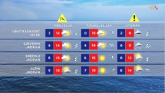 emisija Vrijeme, Foto: HRT/HRT