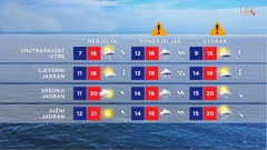 emisija Vrijeme, Foto: HTV/HRT